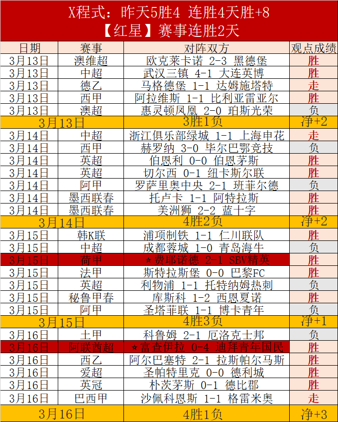 曼城与,同遇降级风,安帅率队共,广州赛马会,赛程安排,赛果查询,马匹资料,赛事动态
