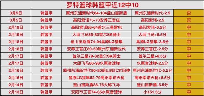 勒沃库森逆,转胜出,卡皮耶关键,广州赛马会,赛程安排,赛果查询,马匹资料,赛事动态