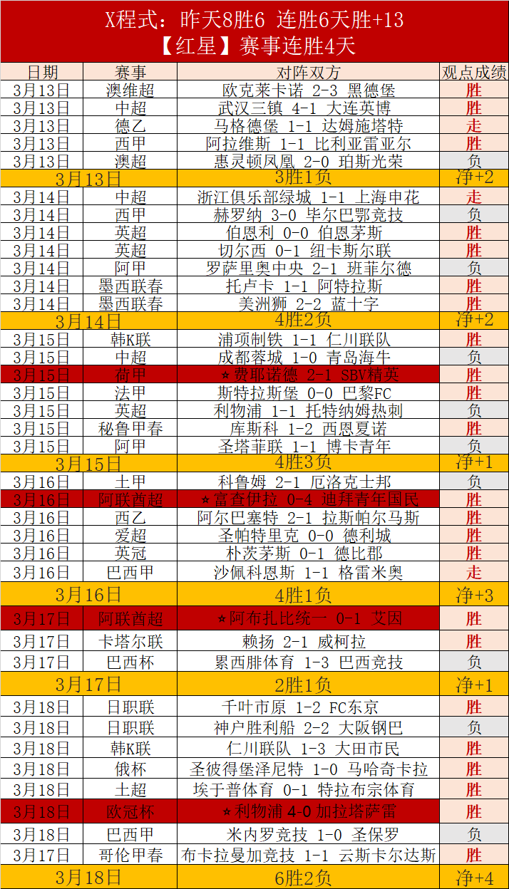 国足,不敌澳大利,首发出场球,广州赛马会,赛程安排,赛果查询,马匹资料,赛事动态