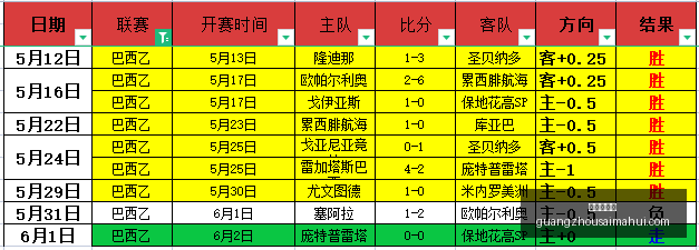 夜幕之下首,日登顶,女性游戏赛,广州赛马会,赛程安排,赛果查询,马匹资料,赛事动态