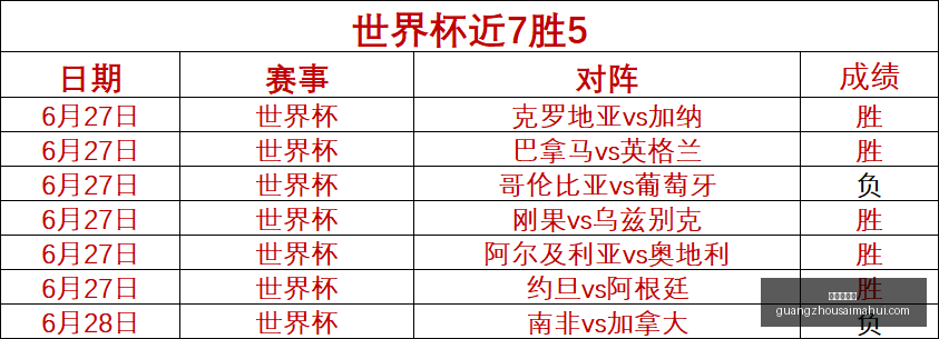 广州赛马会,赛程安排,赛果查询,广州赛马会,赛程安排,赛果查询,马匹资料,赛事动态