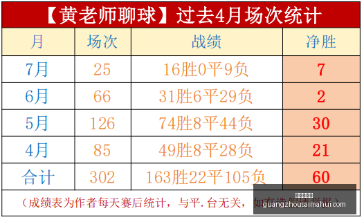 广州赛马会,赛程安排,赛果查询,广州赛马会,赛程安排,赛果查询,马匹资料,赛事动态