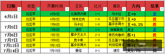 广州赛马会,赛程安排,赛果查询,广州赛马会,赛程安排,赛果查询,马匹资料,赛事动态