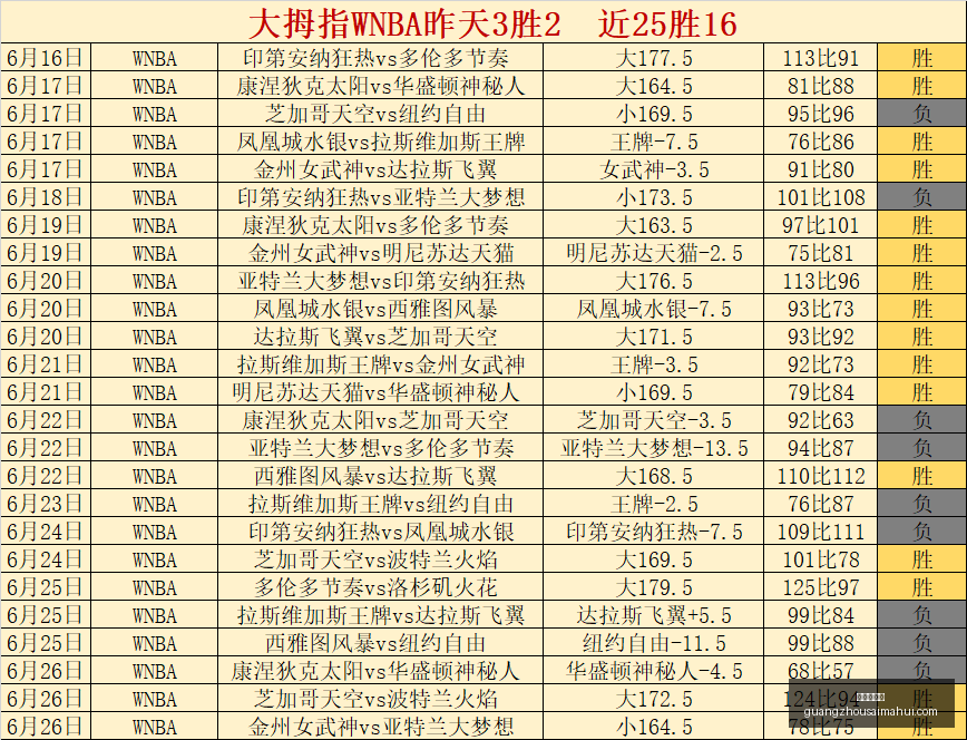 广州赛马会,赛程安排,赛果查询,广州赛马会,赛程安排,赛果查询,马匹资料,赛事动态