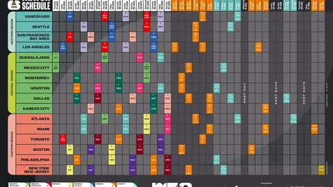 西汉姆球迷静坐庆祝阿森纳败北，哈兰德社交平台力挺欢呼