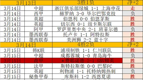 “曼城与PSG同遇降级风险，安帅率队共战抢分保级战”