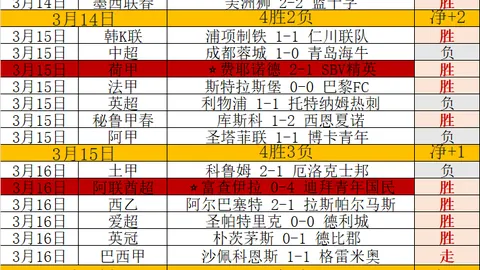 国足0-2不敌澳大利亚，首发出场球员王大雷仅得5.4分评价低