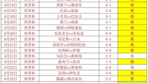 2026世界杯前瞻：挪威进攻火力强劲，法国教练突发离岗